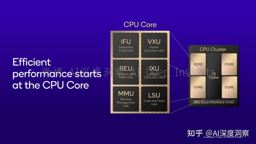 骁龙处理器(snapdragon)