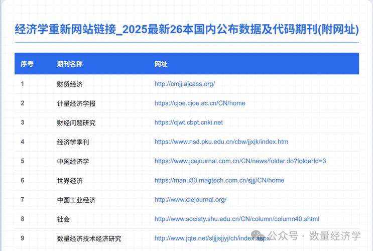 互联网周刊2025新互联网top