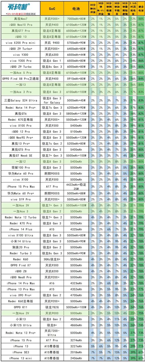opporenoace处理器是多少