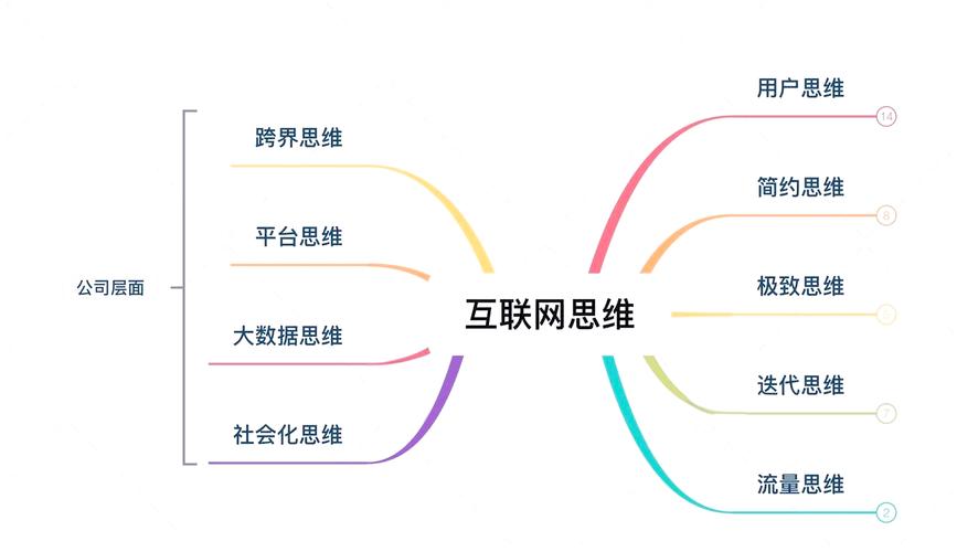 互联网思维商业颠覆与重构 pdf