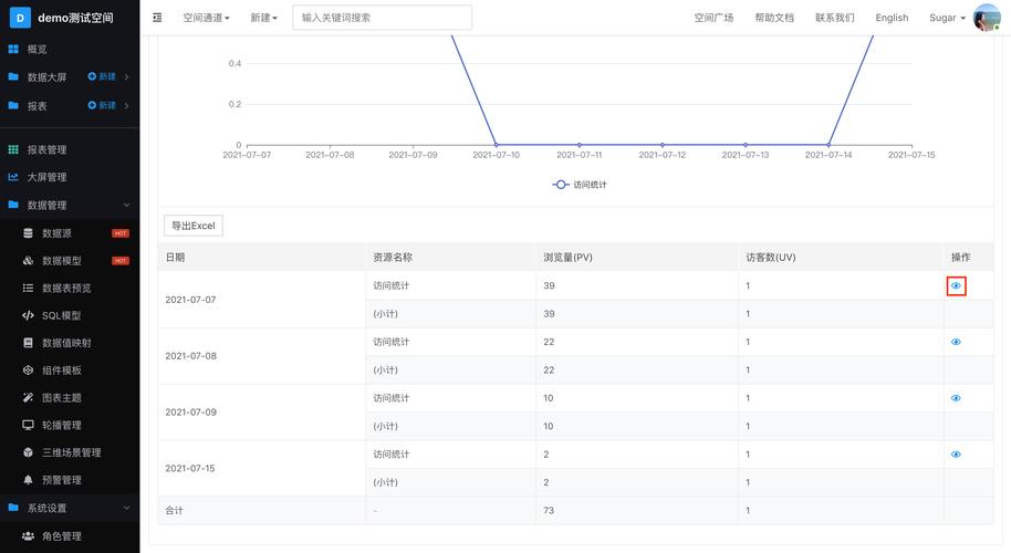wordpress网站统计插件
