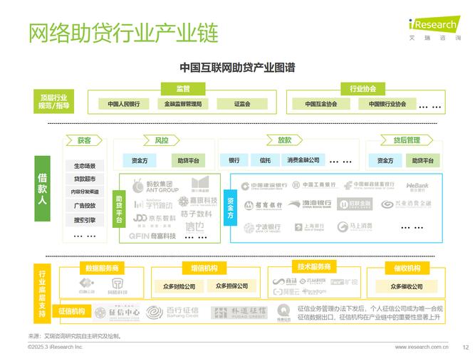 2025中国互联网金融品牌50强