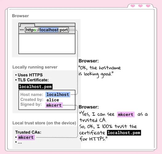 网站如何使用https访问网站