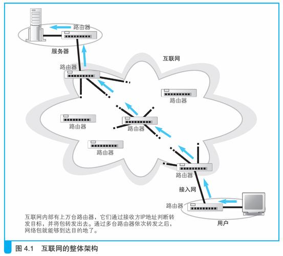 路由internet网络互联网