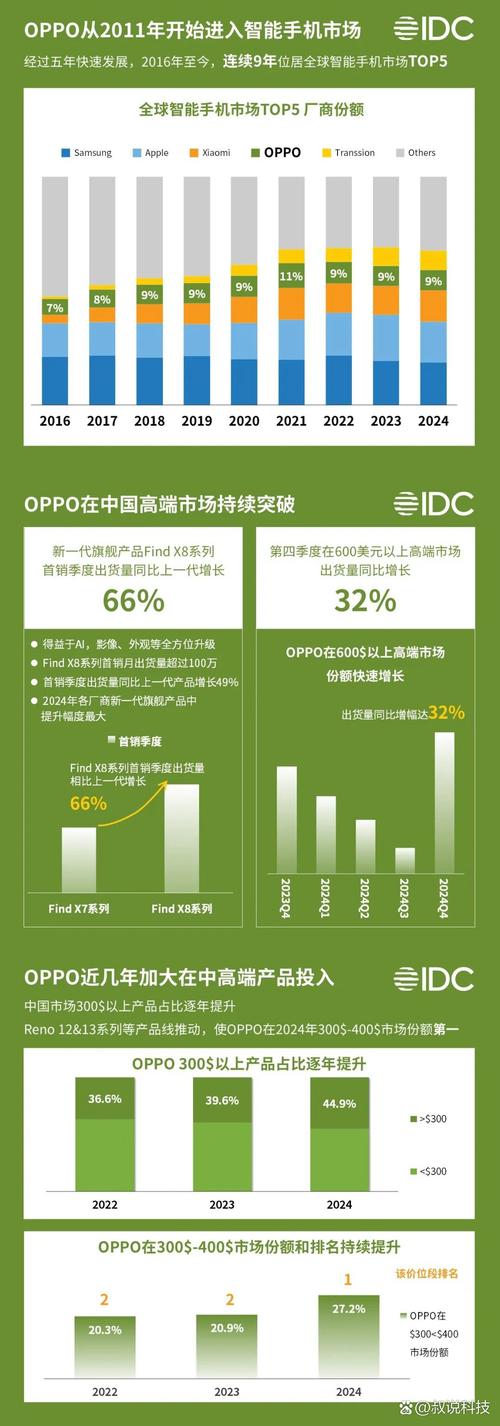 vivo OPPO 互联网收入