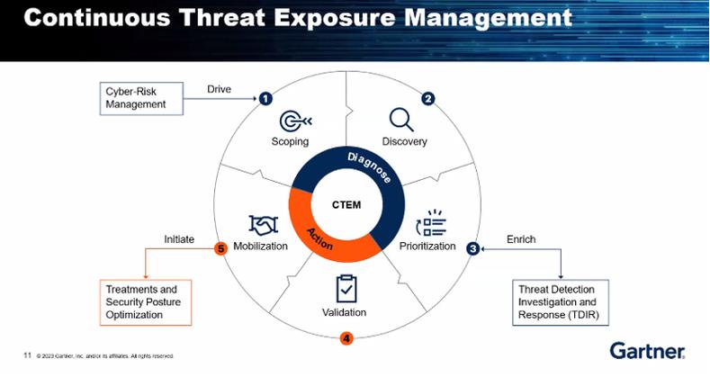 互联网接入服务 gartner