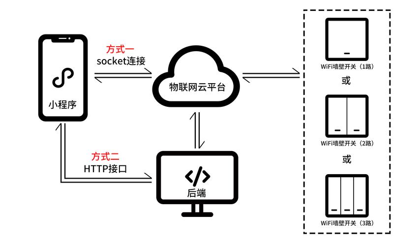 flashair互联网直通模式