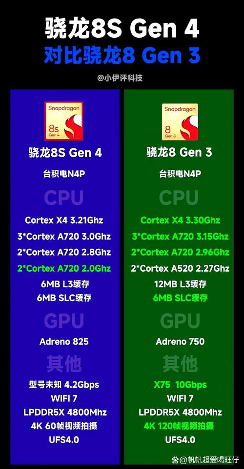 骁龙处理器和intel处理器的区别