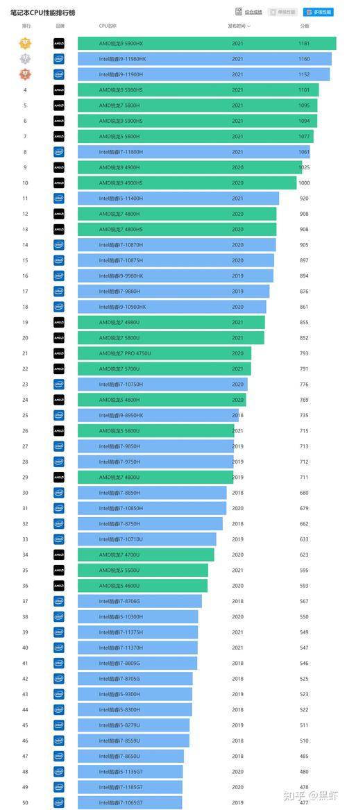 锐龙处理器和intel处理器哪个好