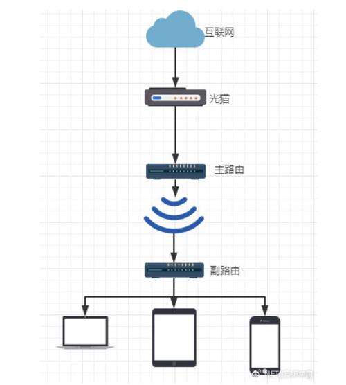 flashair 互联网 模式