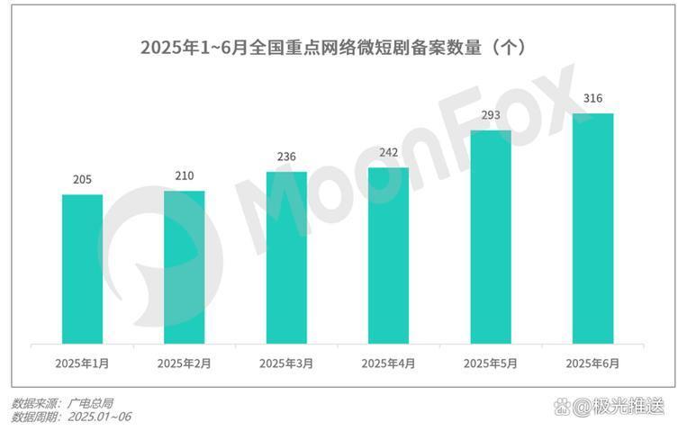 2025q2移动互联网趋势报告