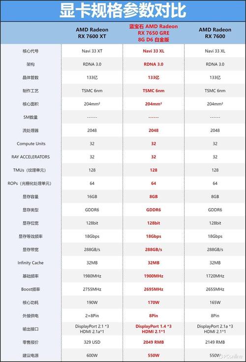 amd a8 7650处理器怎么样