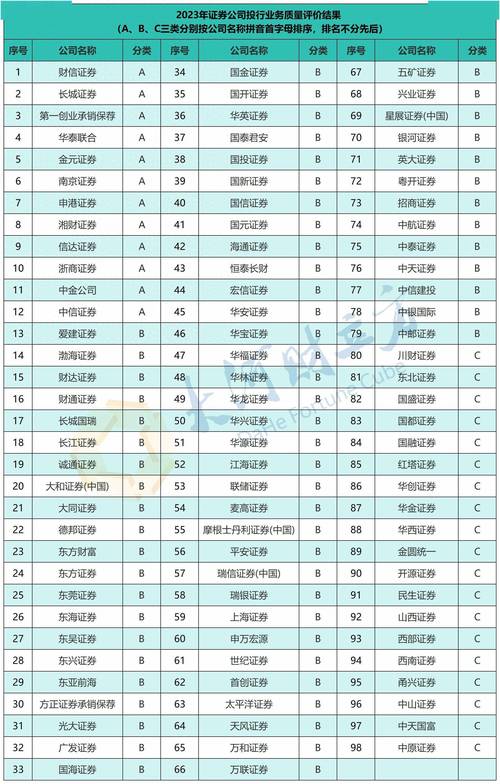 互联网证券业务试点证券公司名单