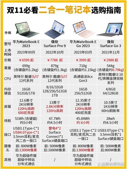surface pro i7处理器