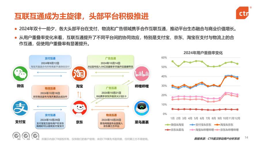 目前移动互联网应用处于什么阶段