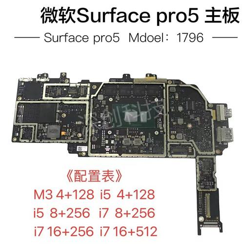 surface pro m3处理器
