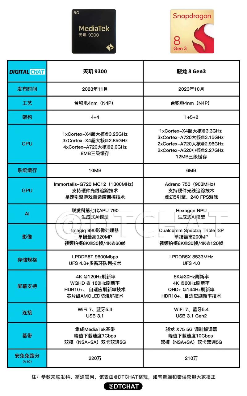 骁龙835和麒麟970处理器哪个好