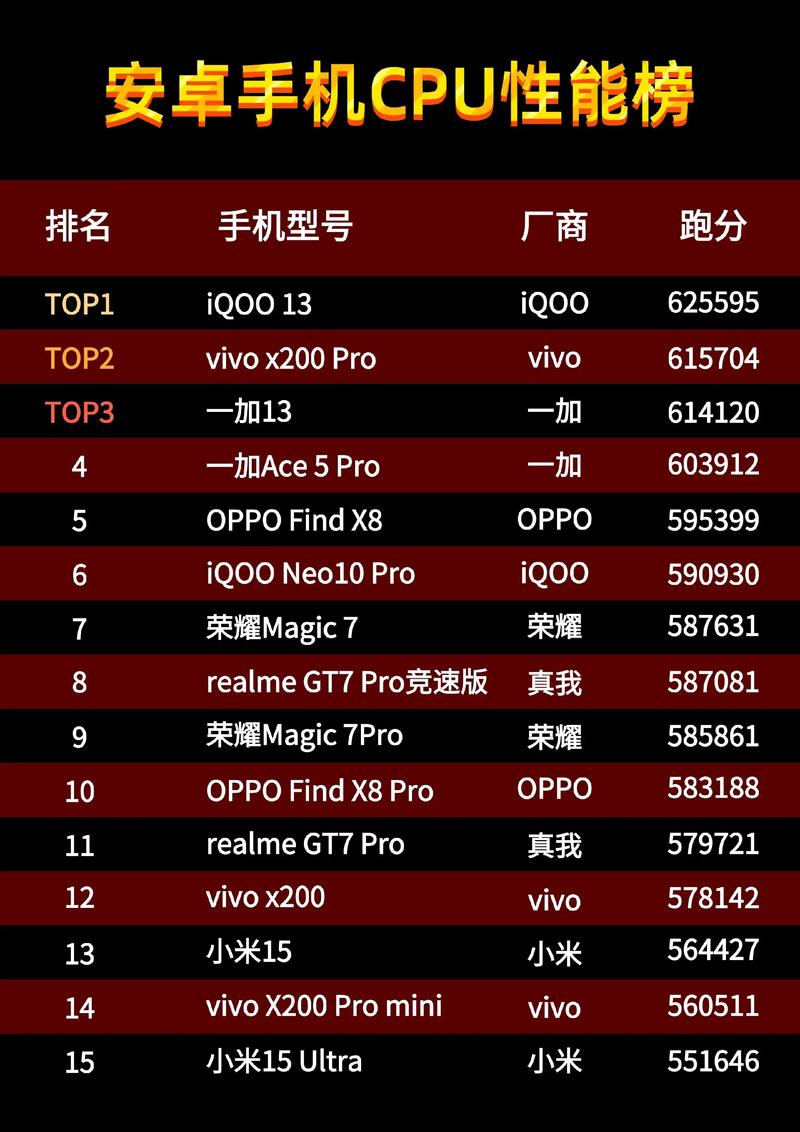 骁龙835和麒麟960处理器哪个好