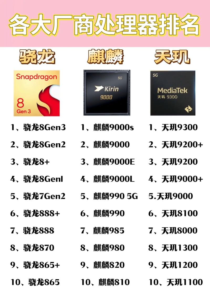 骁龙835和麒麟960处理器哪个好