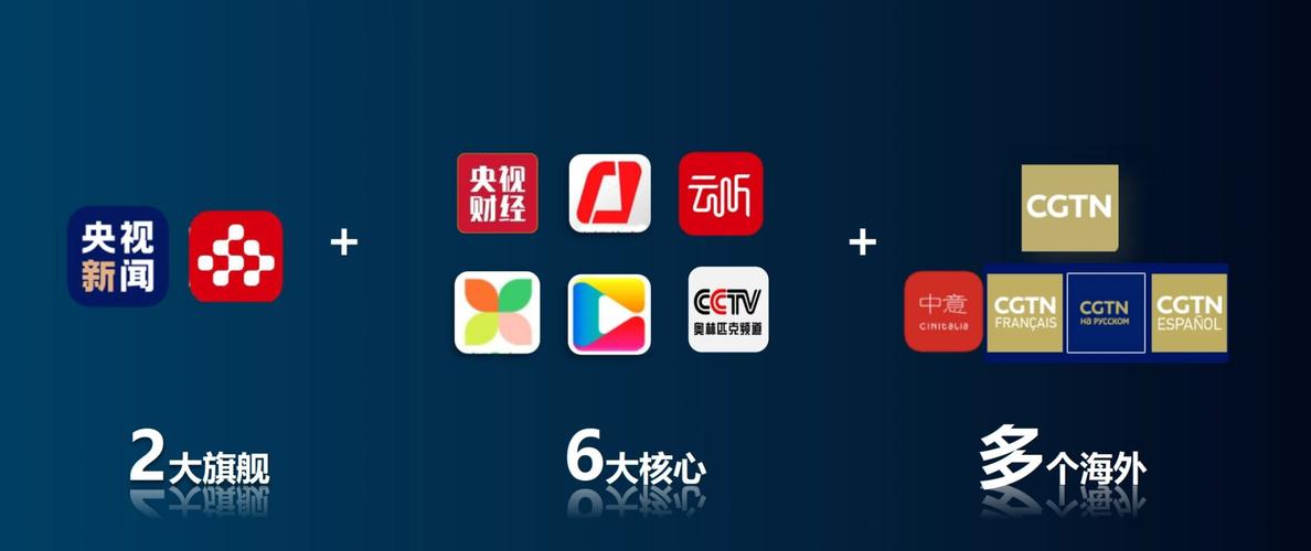 中国互联网电视(icntv)