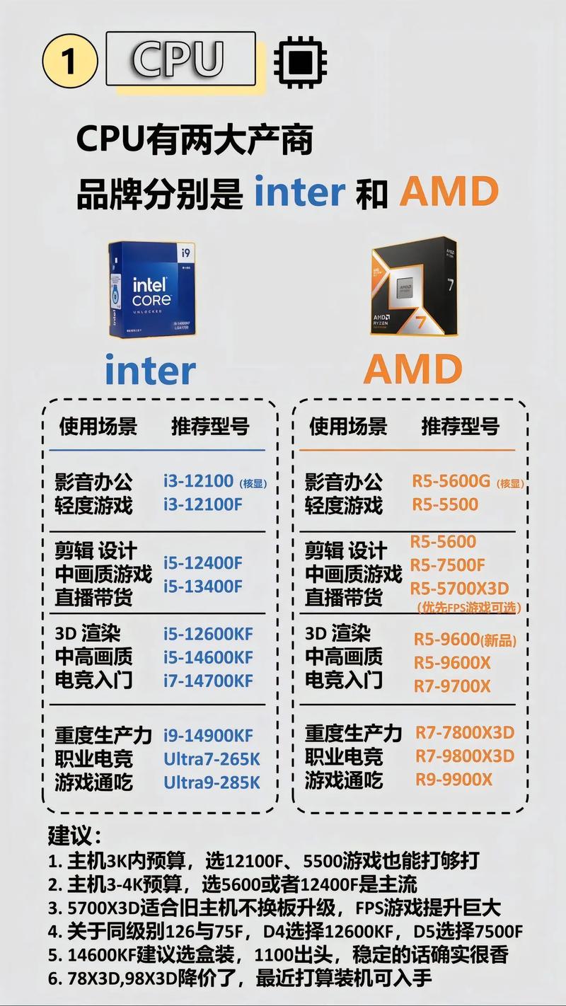 amd处理器cpu和apu那个好