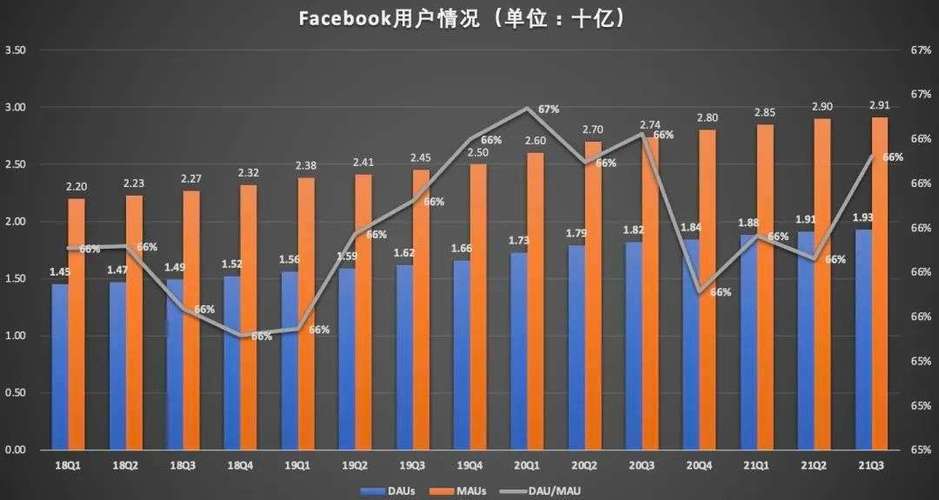 facebook发展网站用户