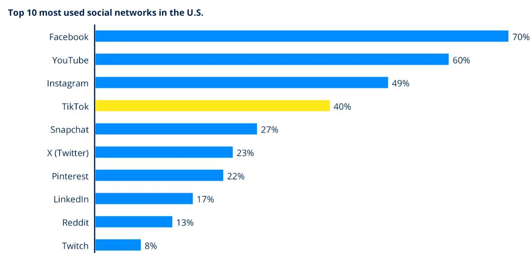 facebook发展网站用户