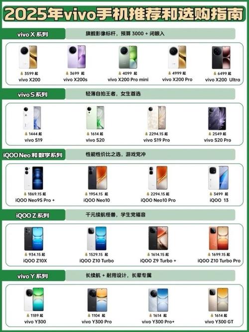 vivo手机处理器排行榜2025