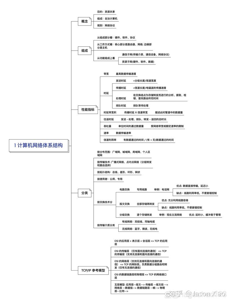 互联网思维到底是什么 pdf