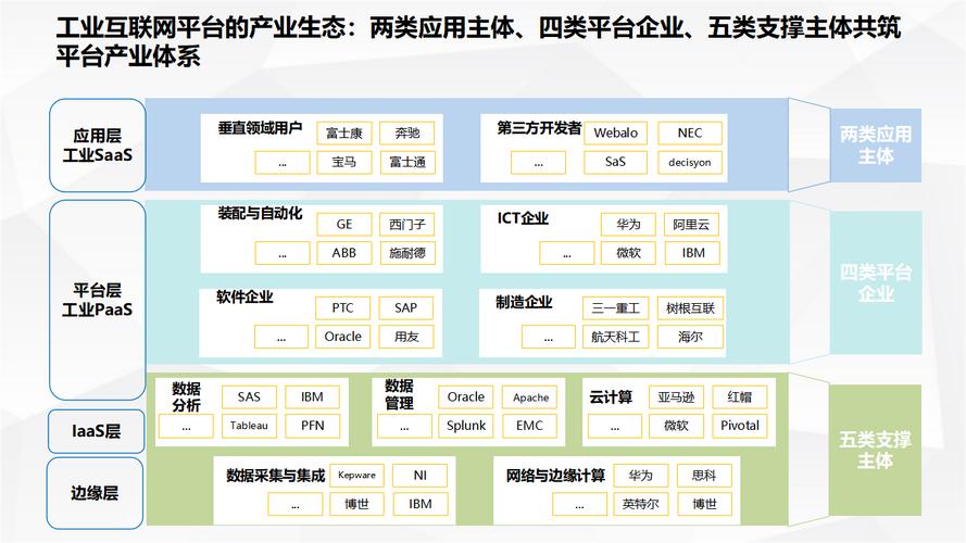 5g工业互联网应用互联网推进
