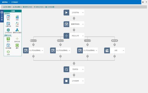 workflow 流程 网站