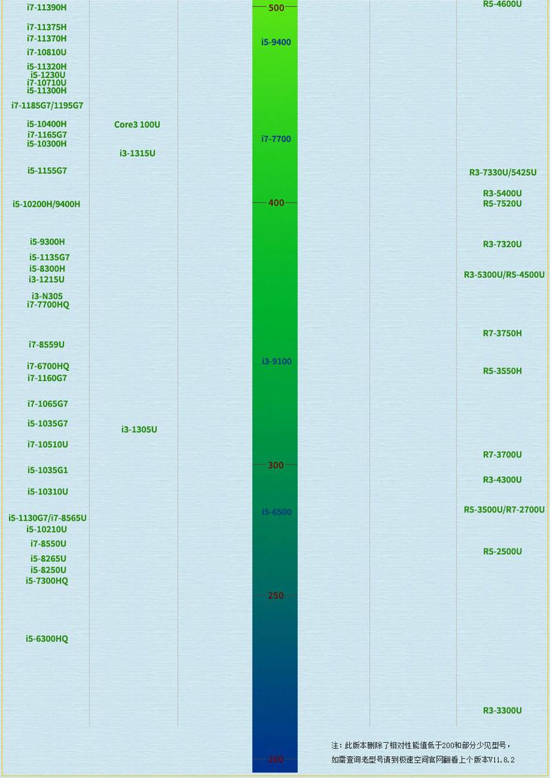 203性价比高的amd处理器推荐