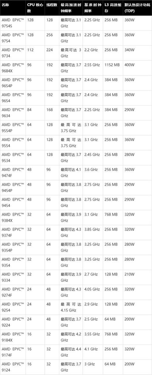 l9300 cpu 多少位处理器