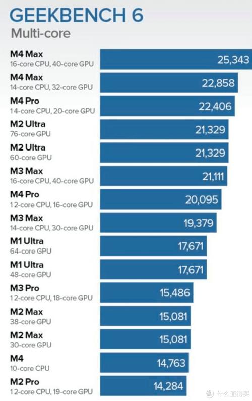 苹果的m7处理器与i5处理器区别