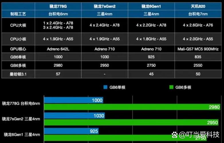 三星s8处理器跟骁龙处理器差不多