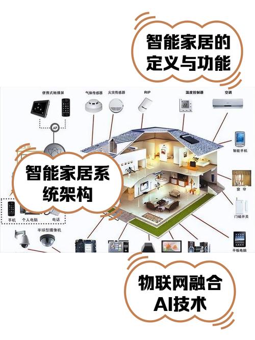 互联网 家电 家居 ppt