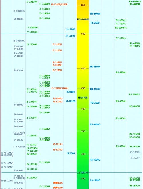 三星四核处理器和i5处理器哪个好