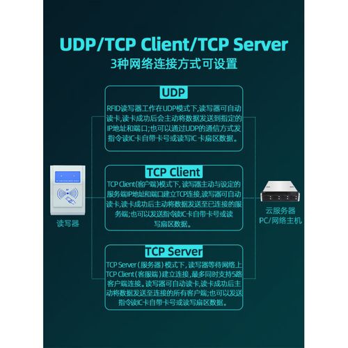 sandisk无互联网连接