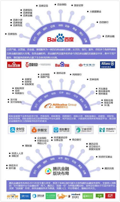 bat 互联网 金融 分类