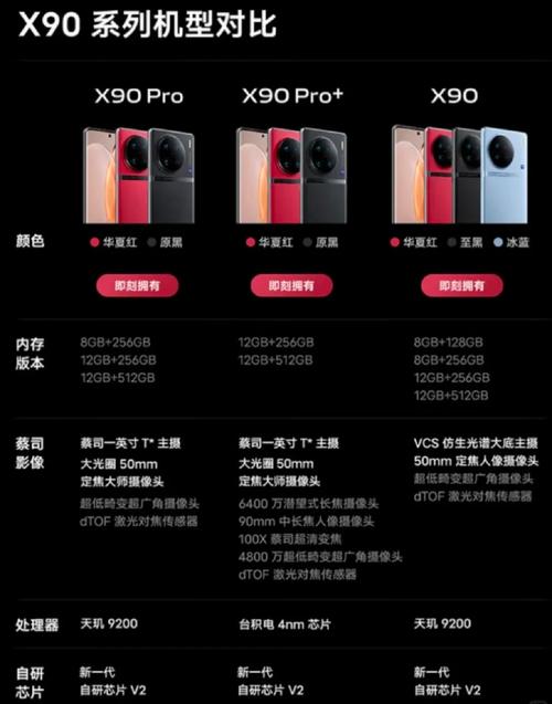 vivox9plus处理器653