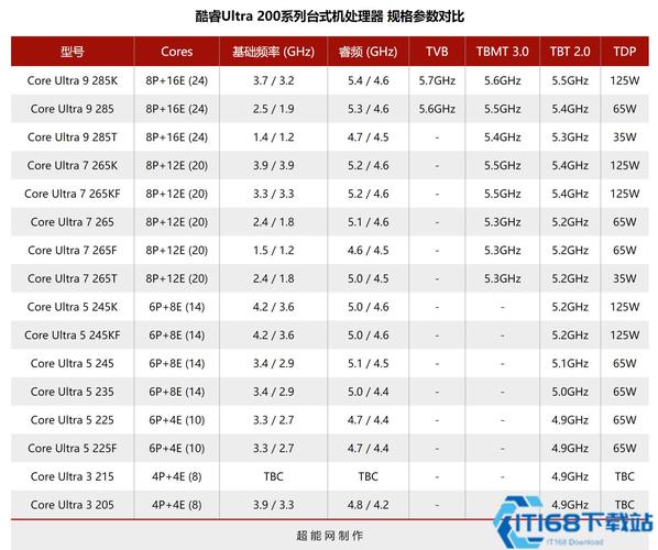 intel 2950m处理器好吗