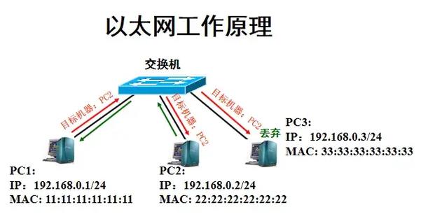 predix工业互联网平台