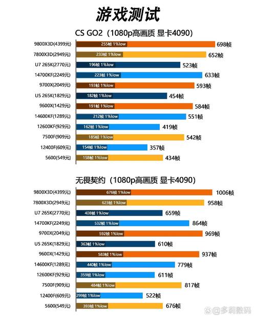 如何比较intel和AMD处理器