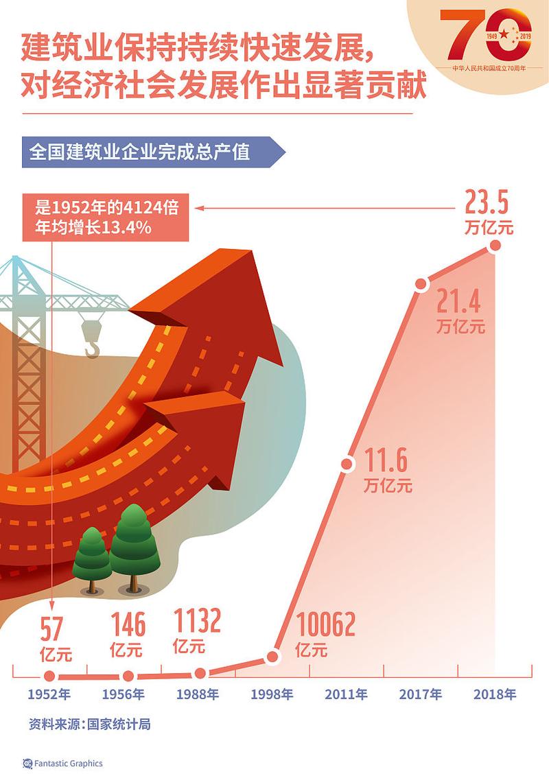 互联网经济 gdp 6.9