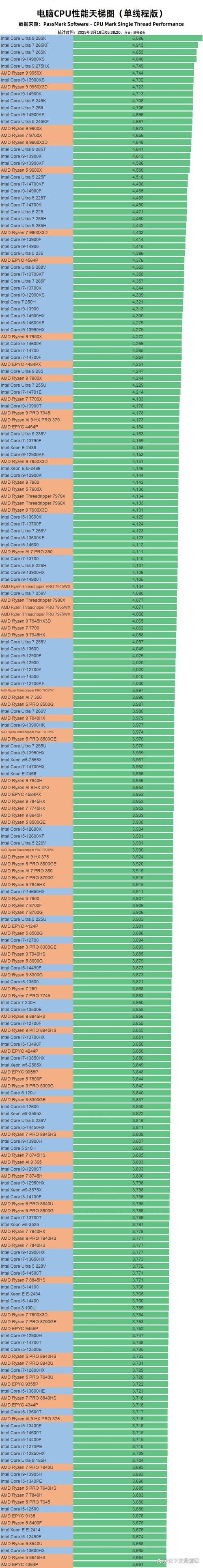 inter2025会出什么处理器