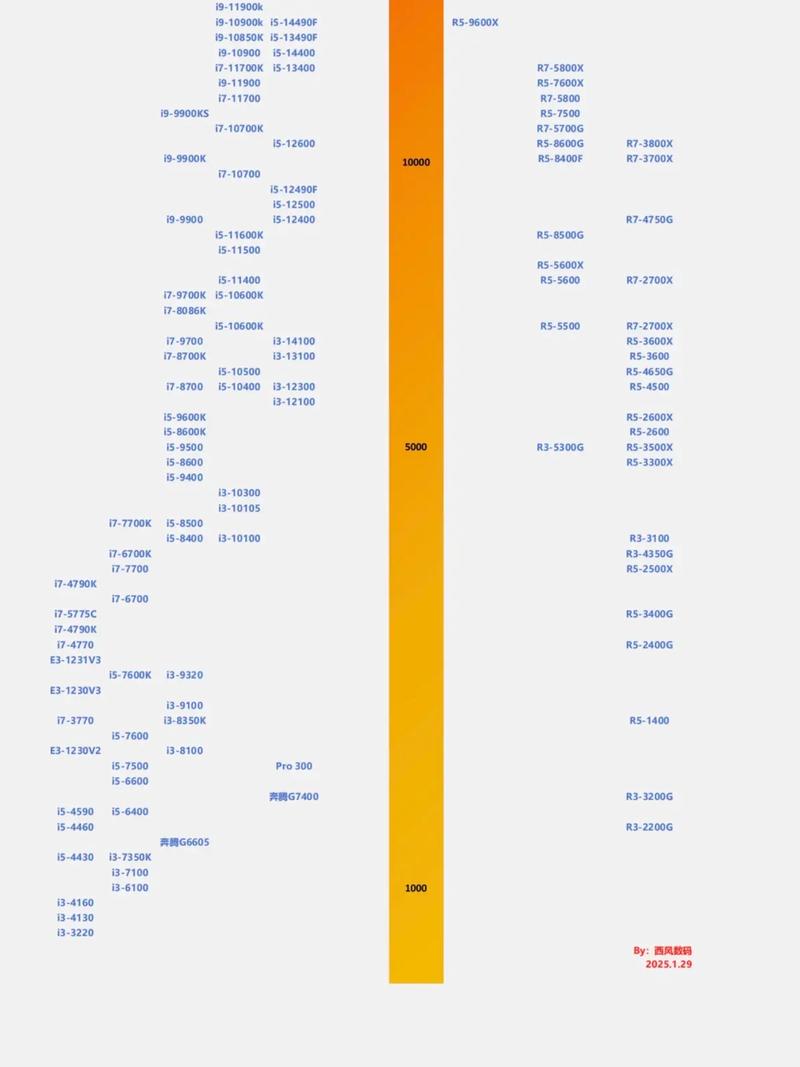 inter2025会出什么处理器