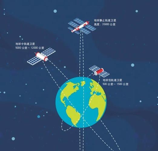 spacex卫星互联网计划