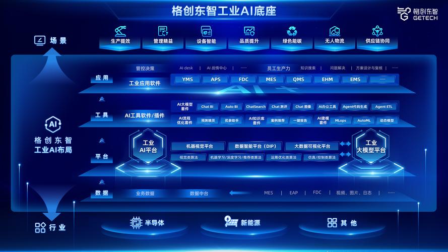 工业互联网平台leapai