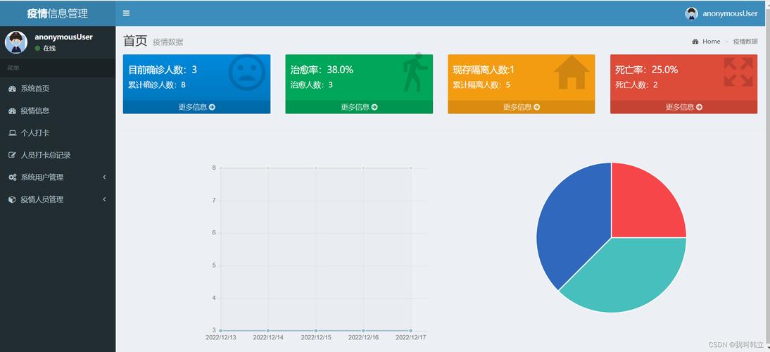 wordpress 网站统计