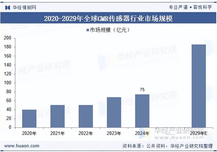 2025 互联网 gmic